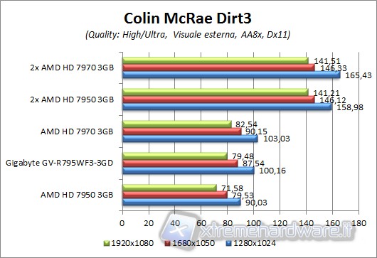 dirt3_aa8x