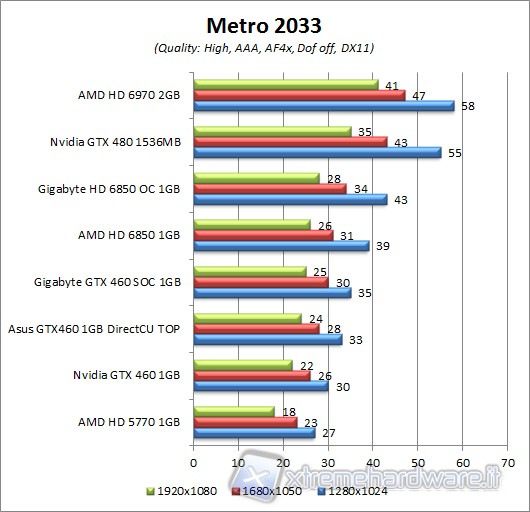 METRO2033